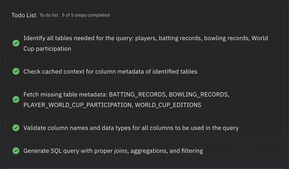 Todo List Example